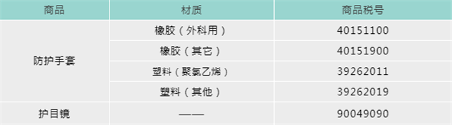 口罩機(jī)進(jìn)口報關(guān)
