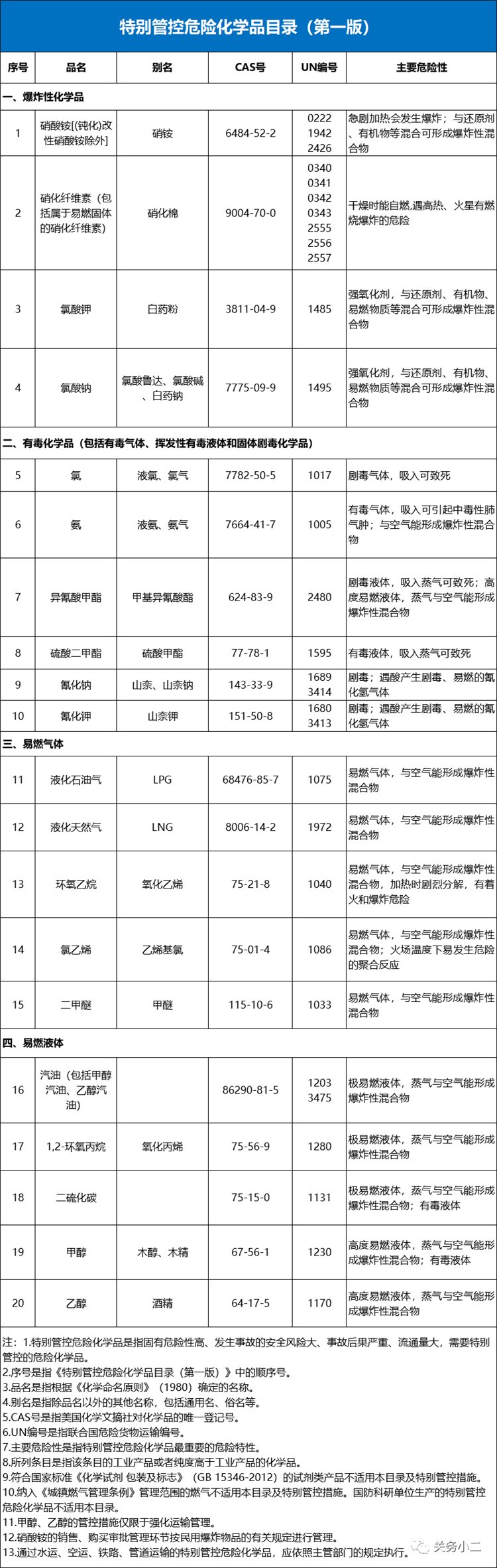 ?；愤M(jìn)口報(bào)關(guān)